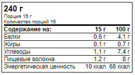 купить соус цезарь bombbar 240 г