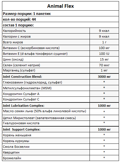 купить комплекс для суставов и связок universal nutrition animal flex 30 пакетиков
