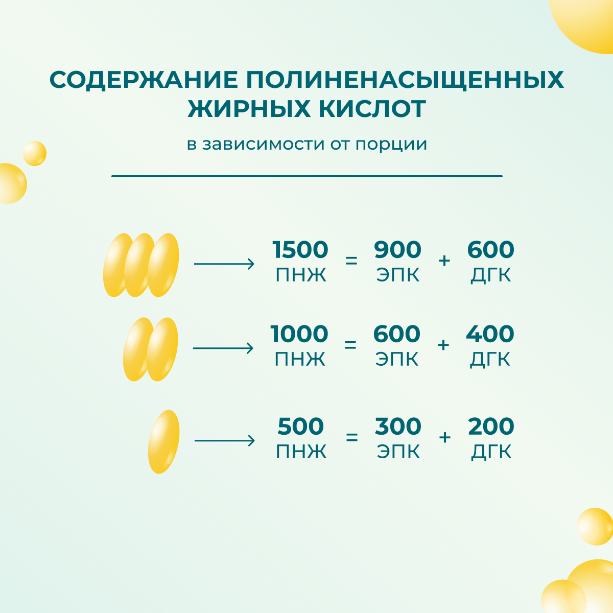 Омега-жиры Reflexion Omega-3 Pacific EPA/DHA 500 мг 240 капсул купить омега-жиры reflexion omega-3 pacific epa/dha 500 мг 240 капсул