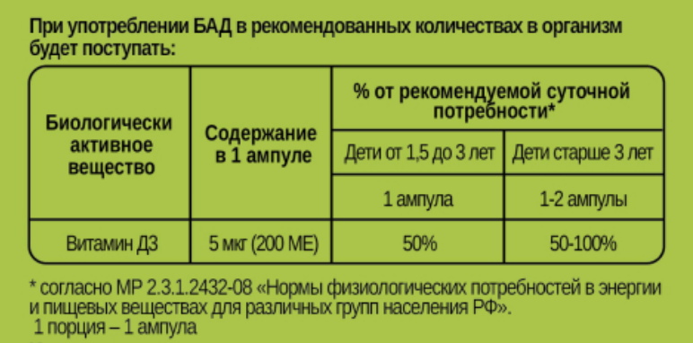 купить витамин d3 baby 200 ме chikalab 60 ампул