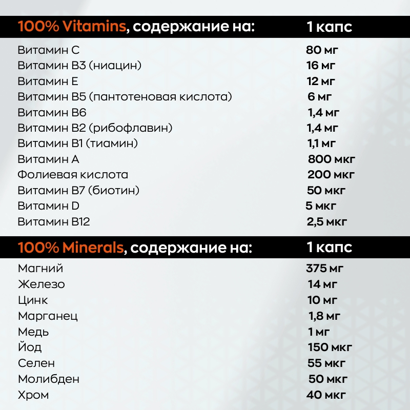 Витаминно-минеральный комплекс Trec Nutrition 100% Vitamins and Minerals 60 капсул купить витаминно-минеральный комплекс trec nutrition 100% vitamins and minerals 60 капсул