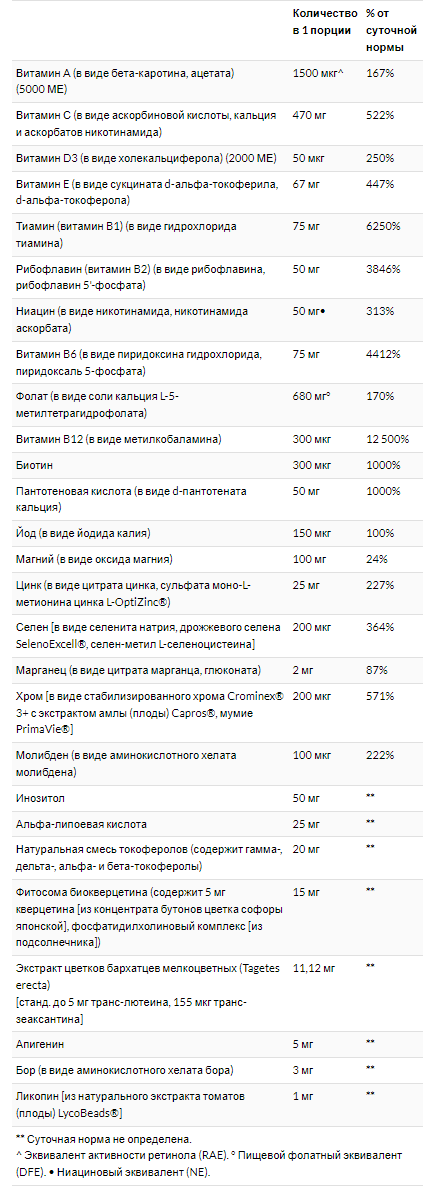 купить витаминный комплекс life extension two-per-day 60 капсул