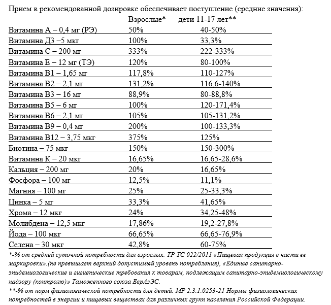 купить комплекс от а до zn mirrolla 20 шип.таб