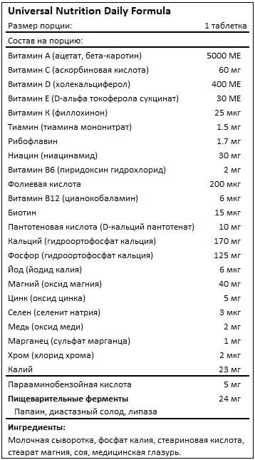 Витаминно-минеральный комплекс Universal Nutrition Daily Formula 100 таблеток купить витаминно-минеральный комплекс universal nutrition daily formula 100 таблеток
