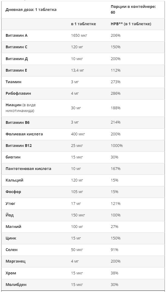 купить мультивитамины vegan multivitamin biotech 60 таблеток